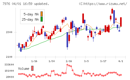 三菱鉛筆チャート