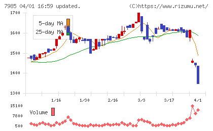 ネポンチャート