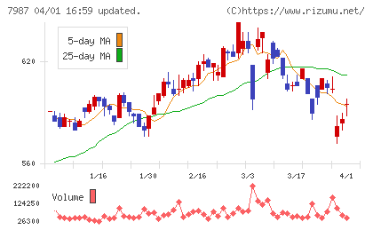ナカバヤシチャート