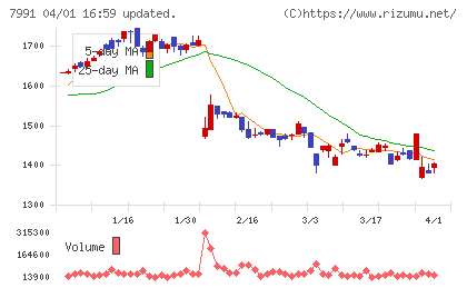 マミヤ・オーピーチャート