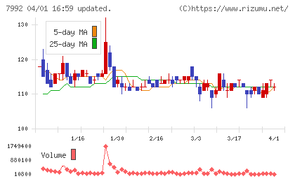 セーラー万年筆チャート