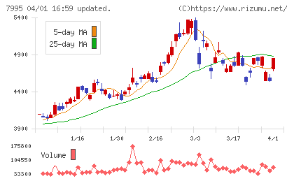 バルカーチャート