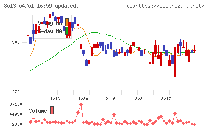 ナイガイチャート