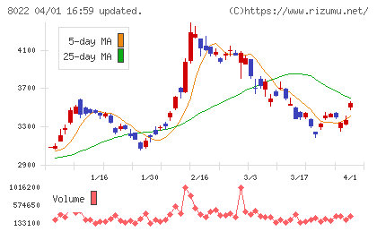 ミズノチャート