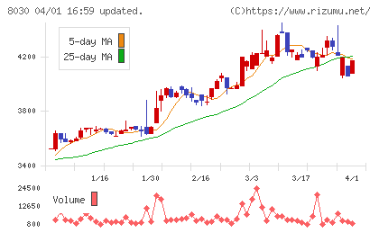 中央魚類チャート