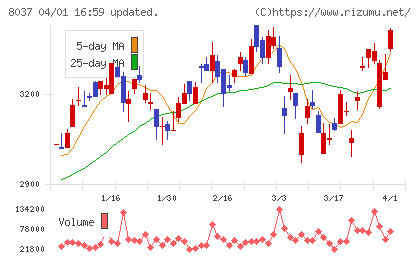 カメイチャート