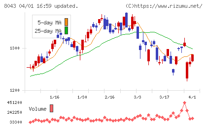スターゼンチャート