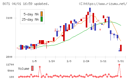 東海エレクトロニクスチャート