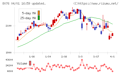 カノークスチャート