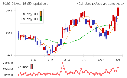 ニプロチャート