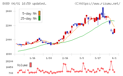すてきナイスグループチャート