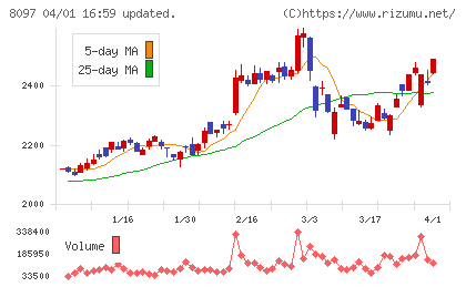 三愛オブリチャート