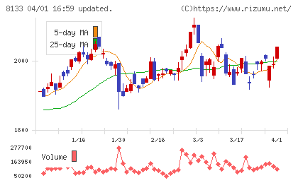 伊藤忠エネクスチャート