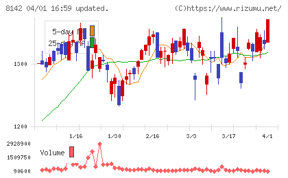 トーホーチャート