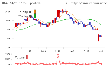 トミタチャート
