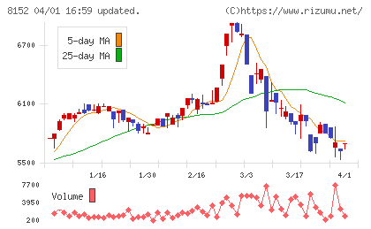ソマールチャート