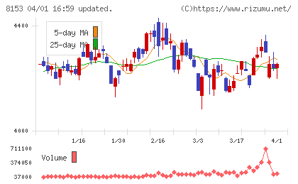 モスフードサービスチャート