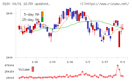 木曽路チャート