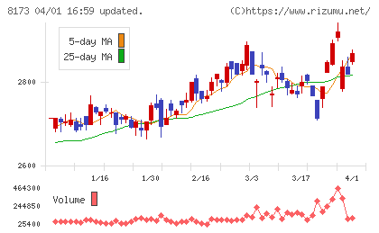 上新電機チャート