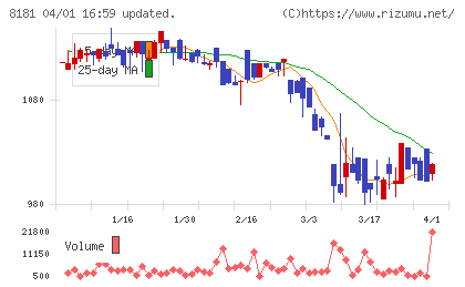 東天紅チャート