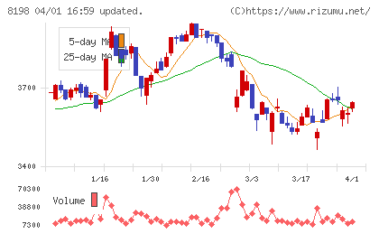マックスバリュ東海チャート