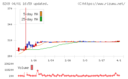 フレンドリーチャート