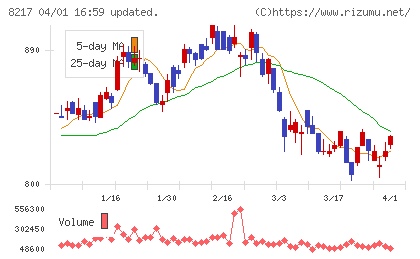 オークワチャート