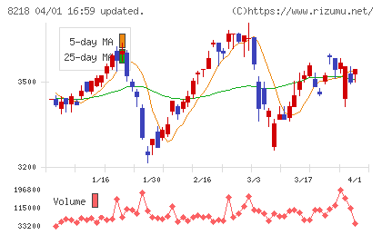 コメリチャート