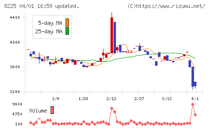タカチホチャート