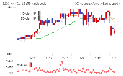 はせがわチャート