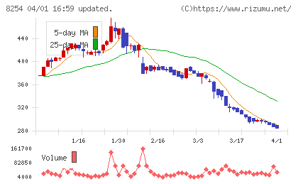 さいか屋チャート