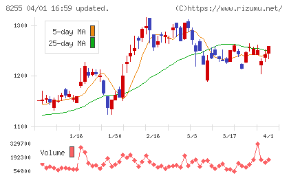 アクシアル　リテイリングチャート