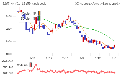 イオンチャート