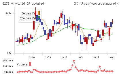 イズミチャート