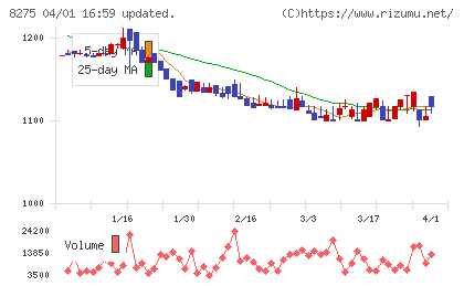 フォーバルチャート