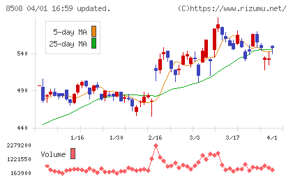 Ｊトラストチャート