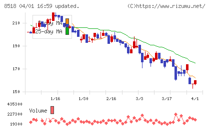 日本アジア投資チャート