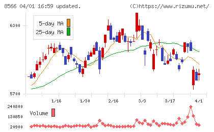 リコーリースチャート