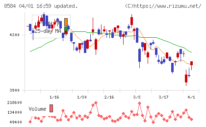ジャックスチャート