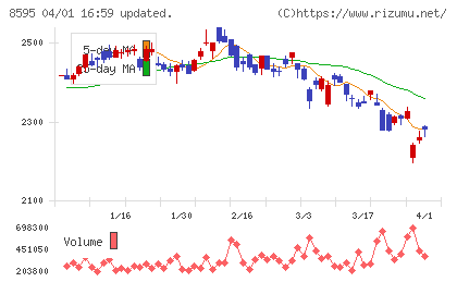 ジャフコ　グループチャート