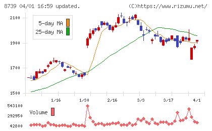 スパークス・グループチャート