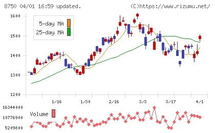 第一生命ホールディングスチャート