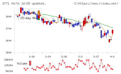 イー・ギャランティチャート