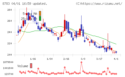 グラウンド・ファイナンシャル・アドバイザリーチャート