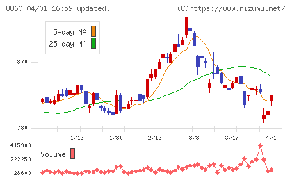 フジ住宅チャート