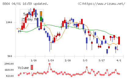 空港施設チャート