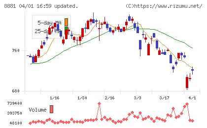 日神不動産チャート