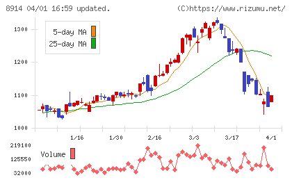 エリアリンクチャート