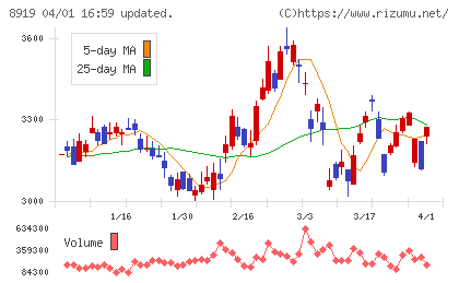 カチタスチャート