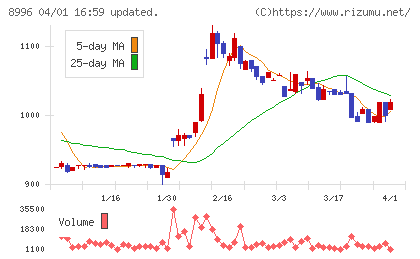 ハウスフリーダムチャート